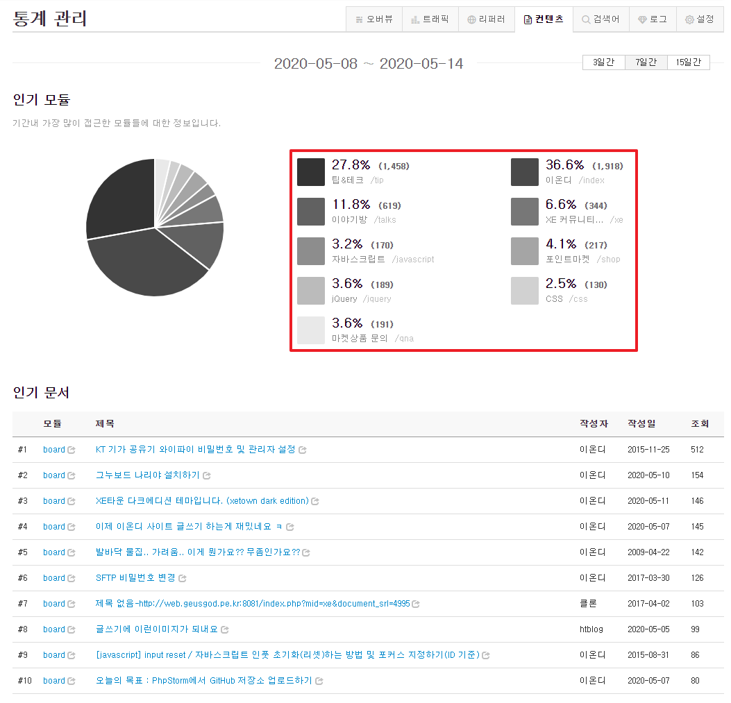 2020년 5월 14일 대시보드 분석(구글애드센스 연구)