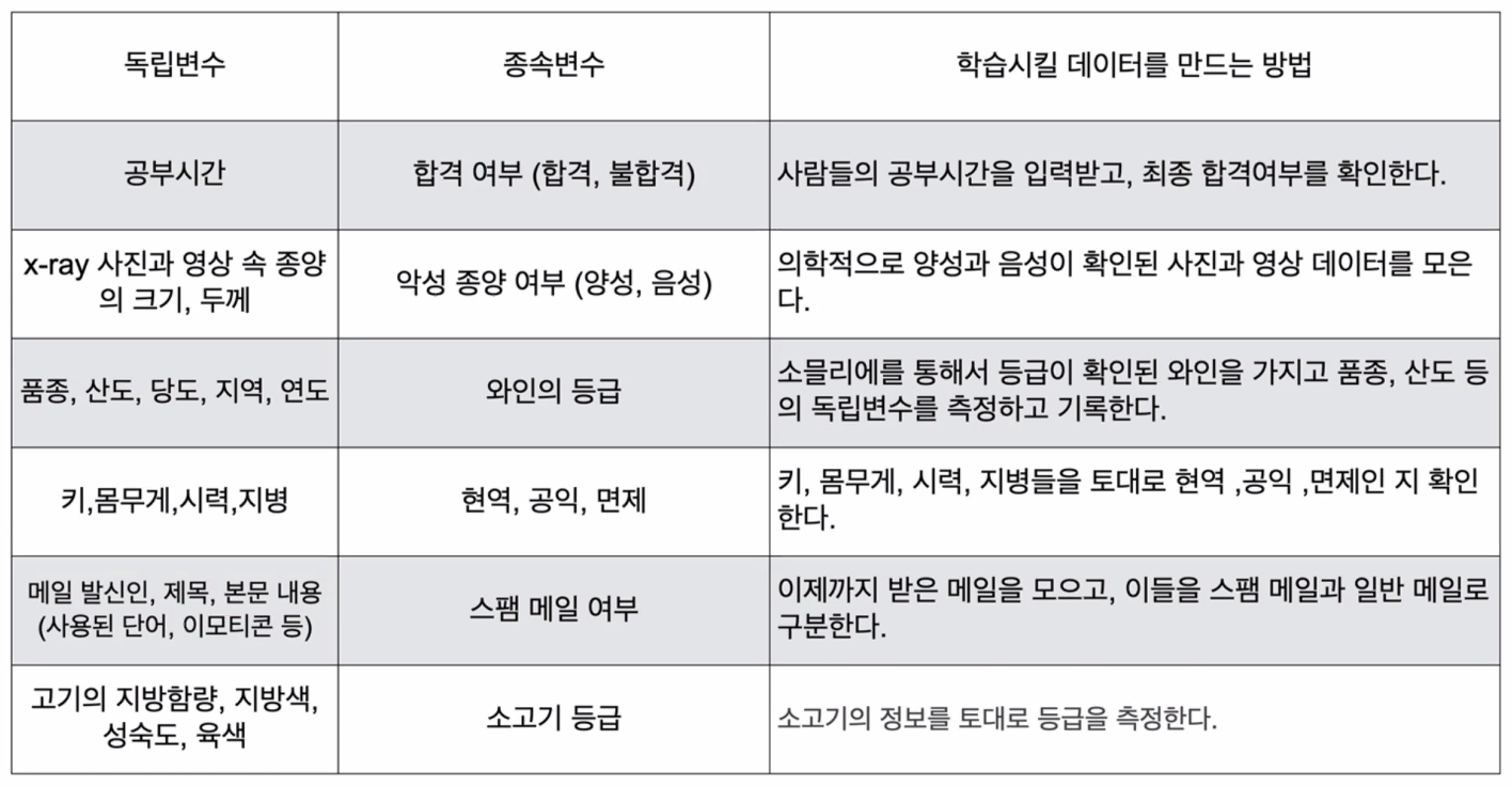Web+AI과정 수업정리 20210805
