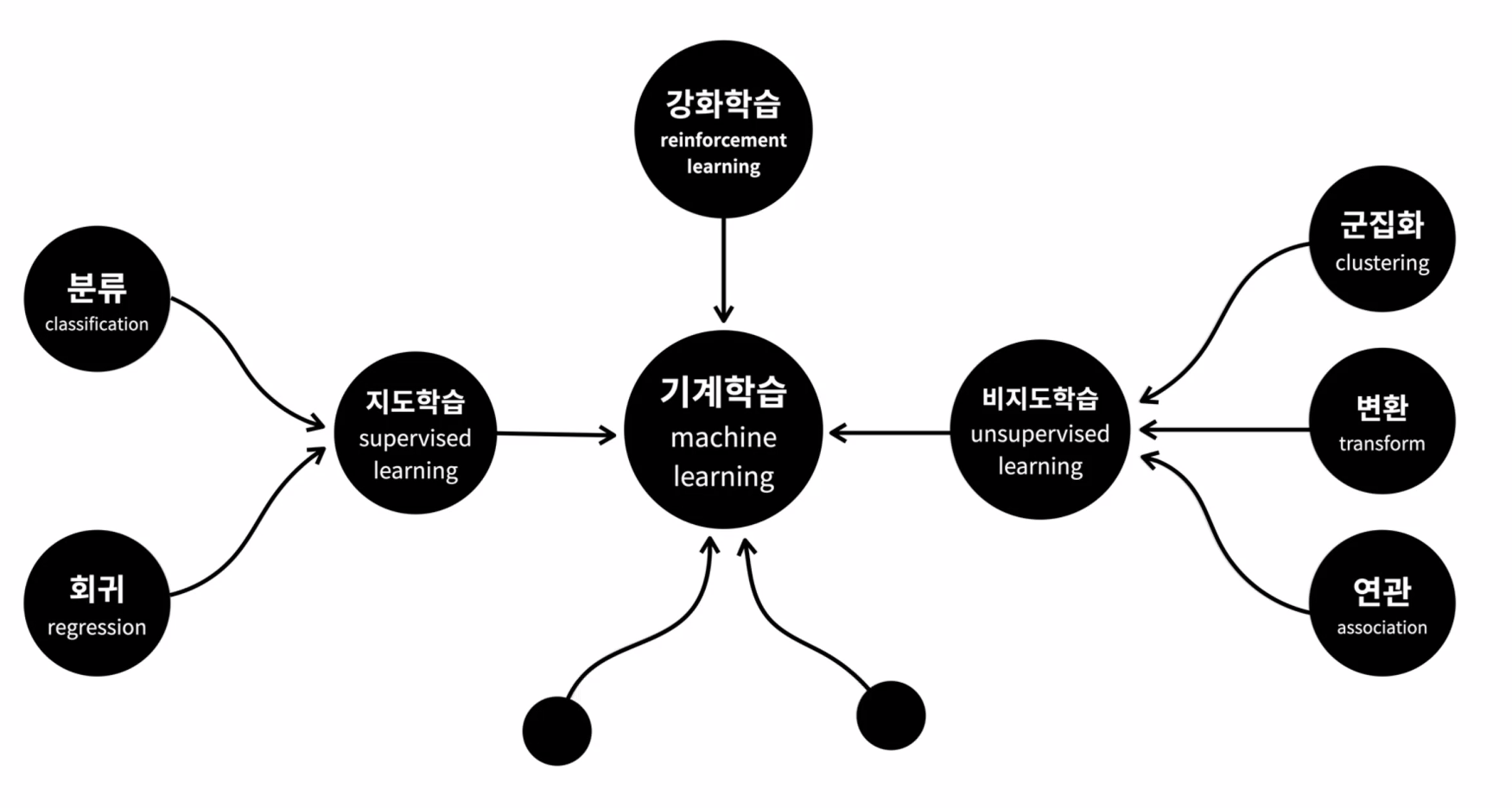 Web+AI과정 수업정리 20210805
