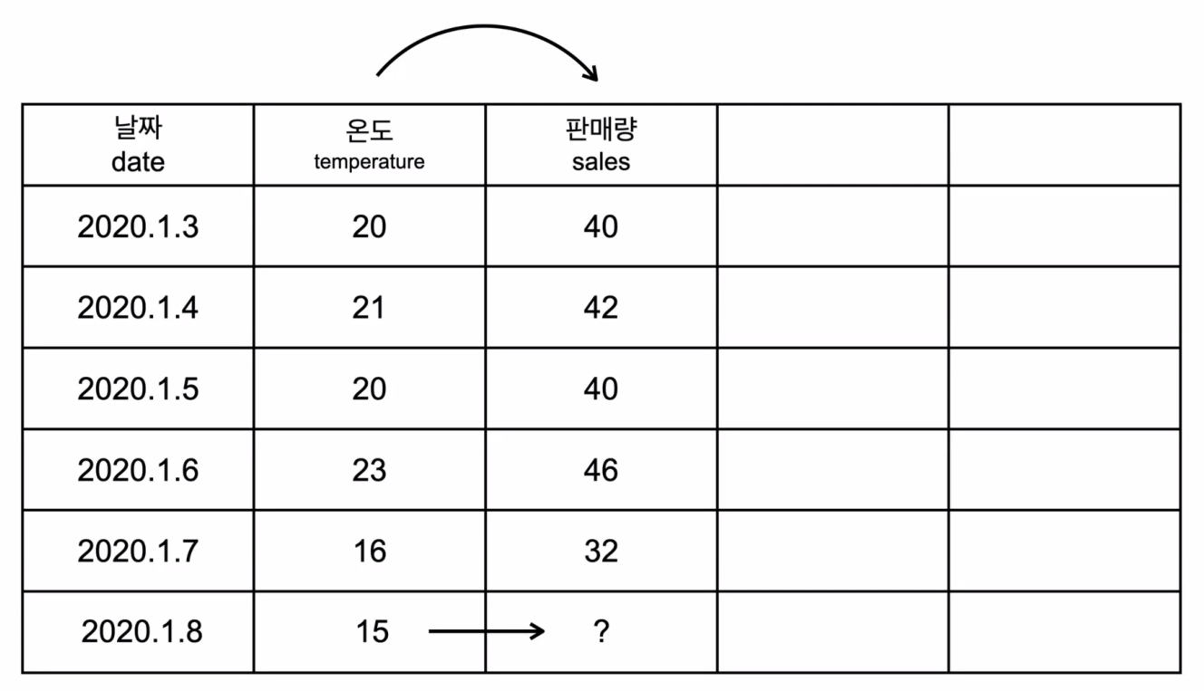 Web+AI과정 수업정리 20210805