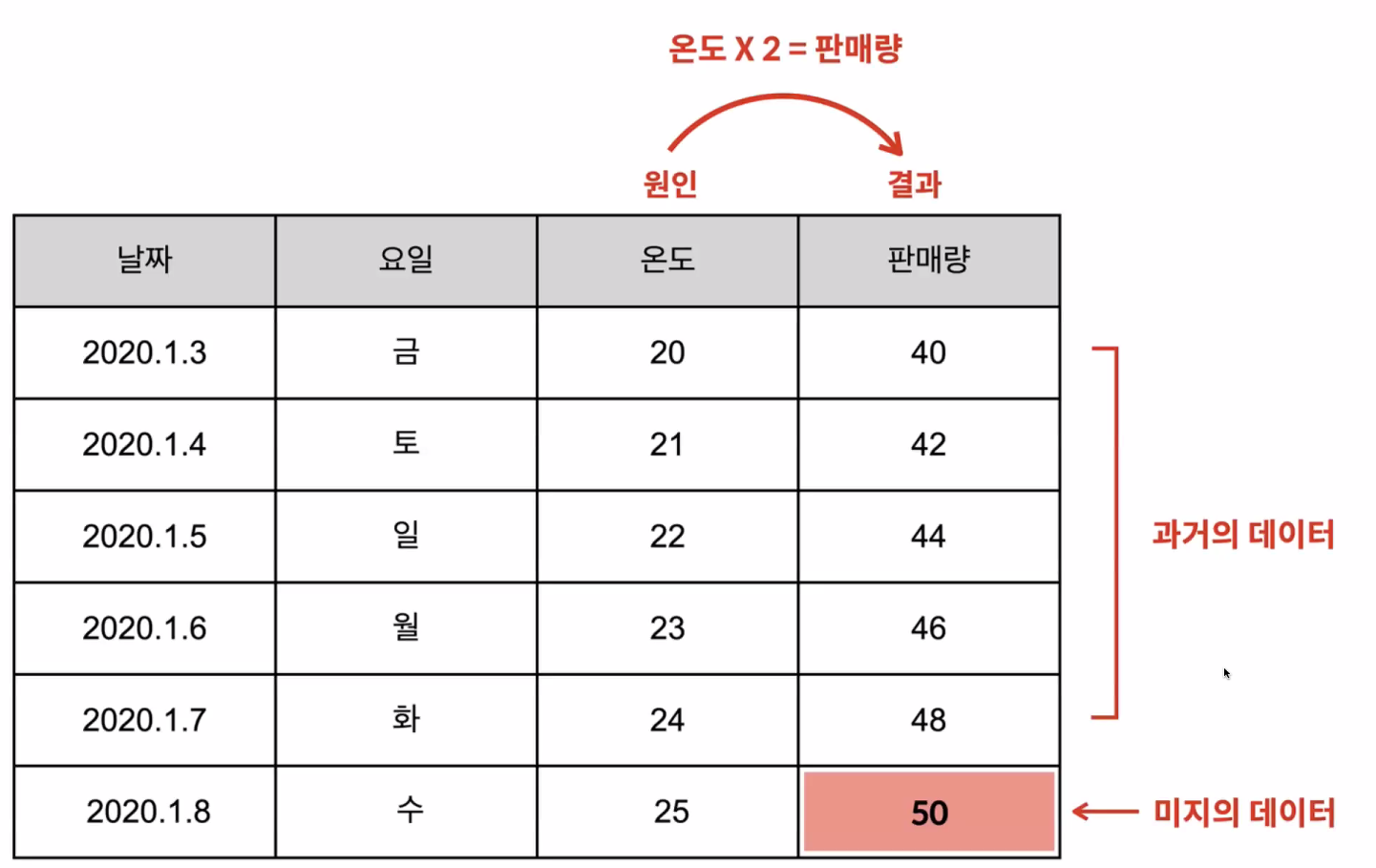Web+AI과정 수업정리 20210805