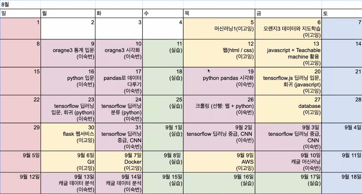 Web+AI과정 수업정리 20210805