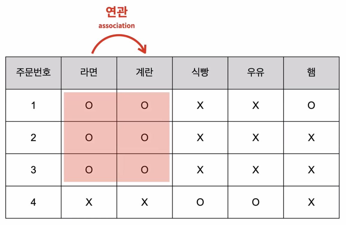 Web+AI과정 수업정리 20210805