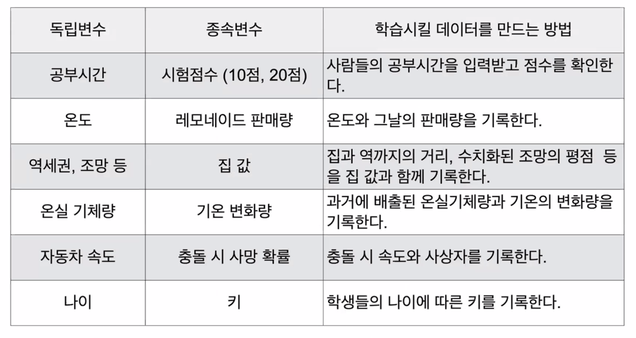 Web+AI과정 수업정리 20210805