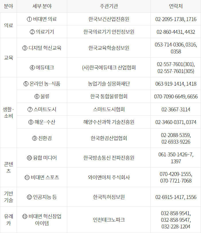 2022년 비대면 스타트업 육성사업 창업기업 모집공고