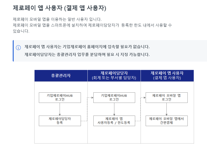 기업 법인 제로페이 신청하기