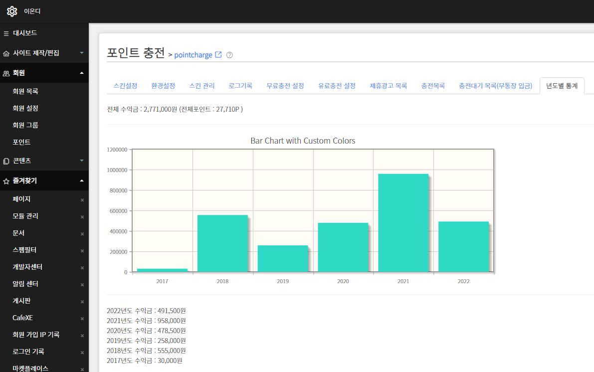 4년차 매출 및 이온디XE마켓의 년도별 매출 성장그래프