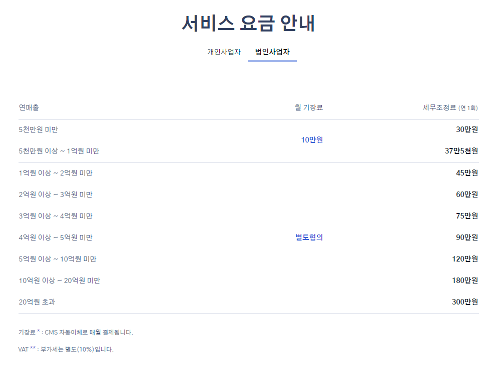 법인 세무기장료