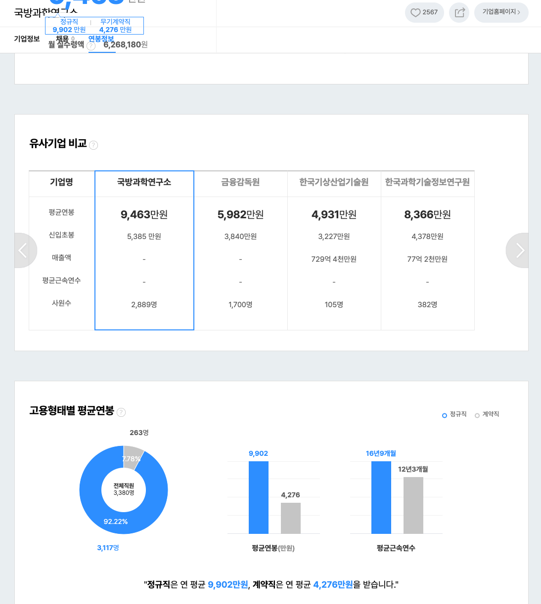 국방과학연구소 선임연구원