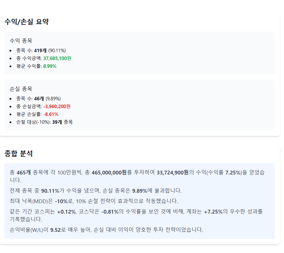주식 알고리즘 다 만들고 시스템화 시켜놓음