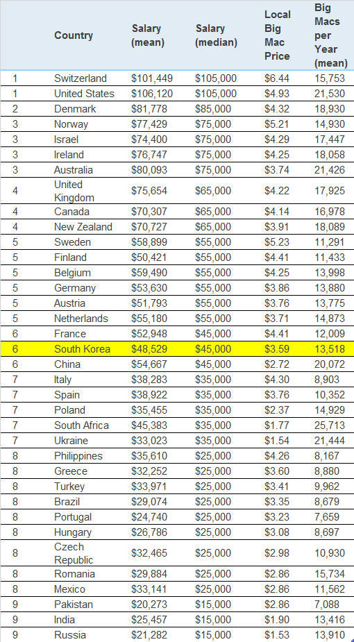 developer-survey-2016-08_median