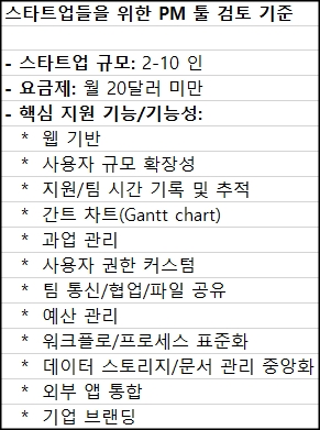 스타트업 도우미 저렴한 프로젝트 관리 툴 7선