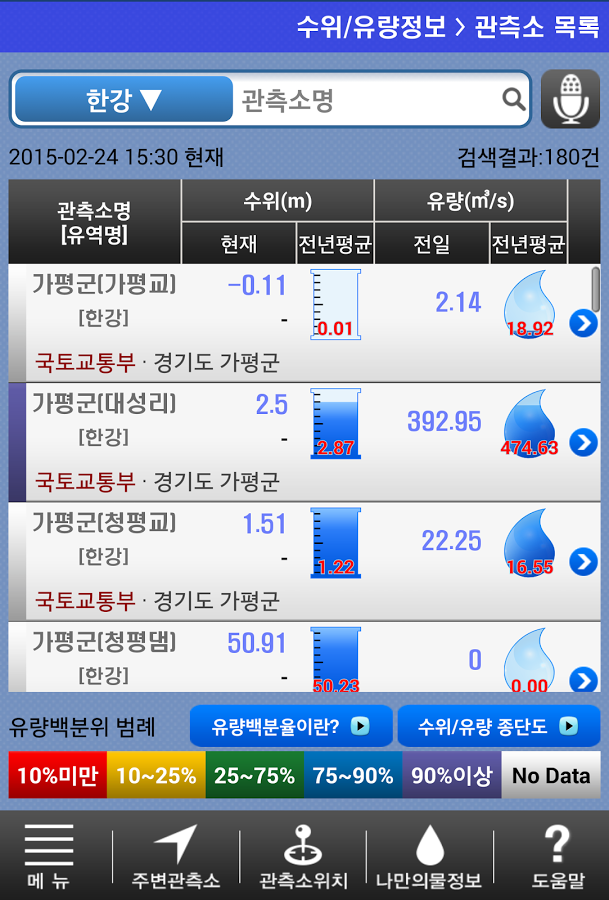 국토교통부 한강홍수통제소 화면