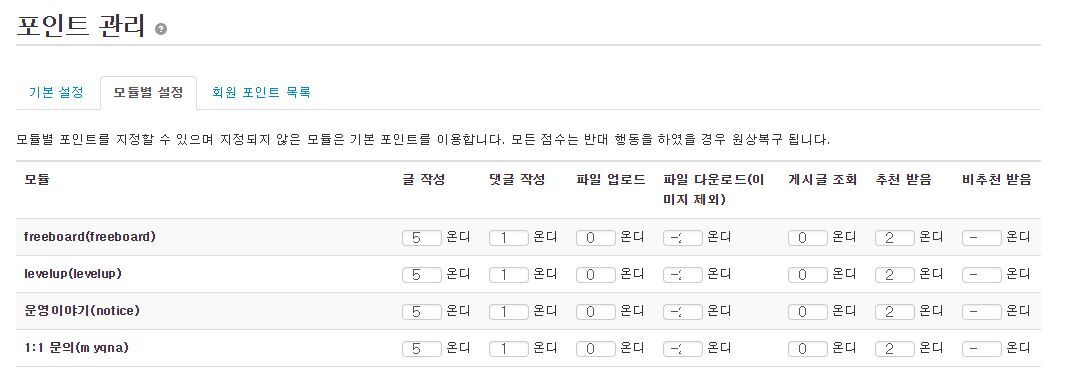 XE 관리자 > 포인트 관리 > 모듈별 설정 한번에 일괄 변경