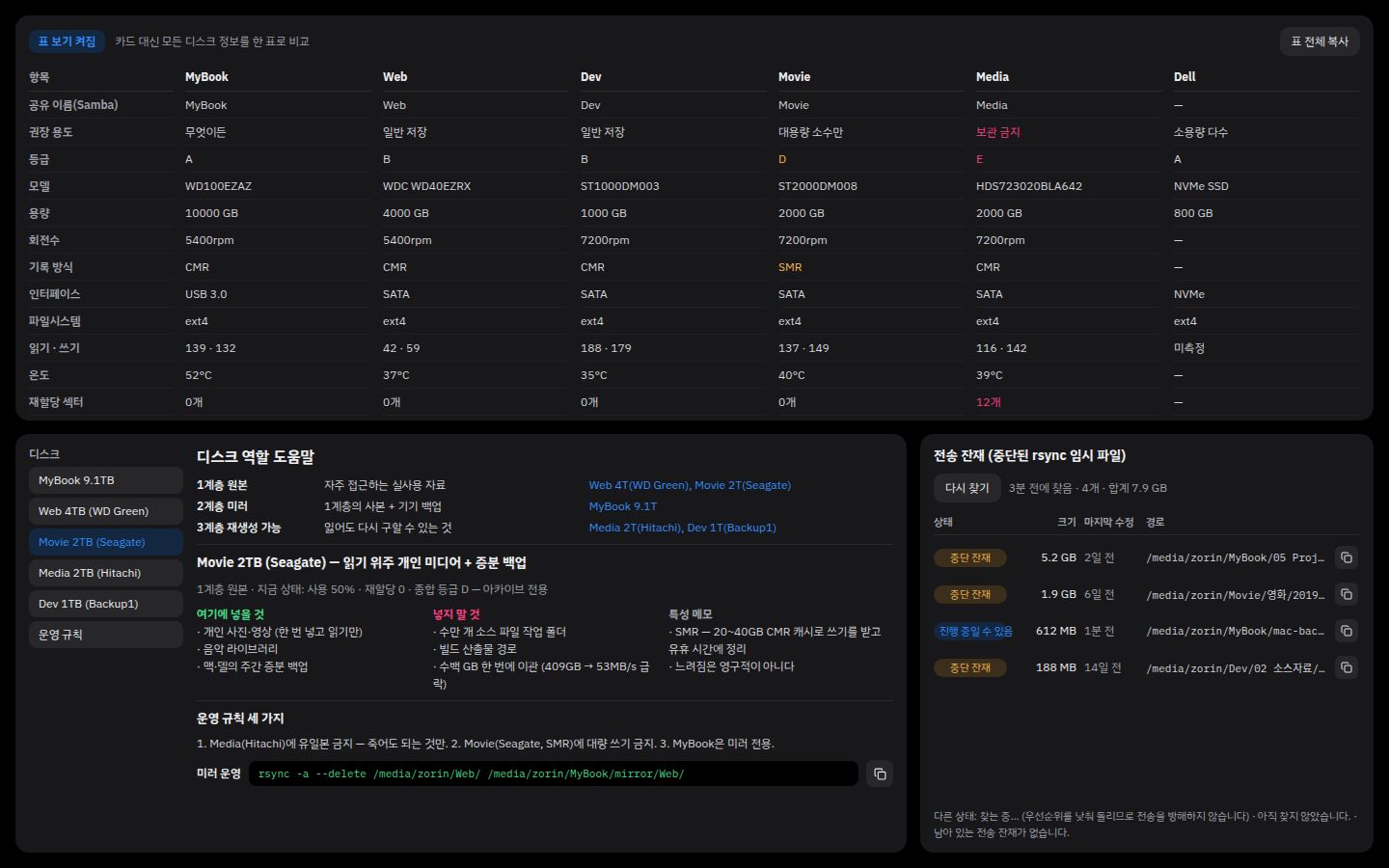 NAS 디스크 모니터 — 표 보기 · 역할 도움말 · 전송 잔재